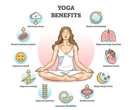 WHAT ARE THE BENEFITS OF YOGA
